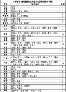 120个试点城市